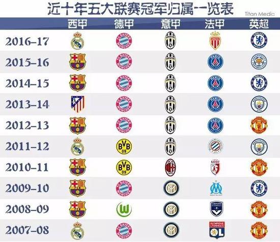 线上线下的